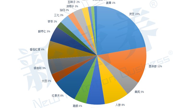 揭秘孕妇营养品定制代工厂家的核心考量