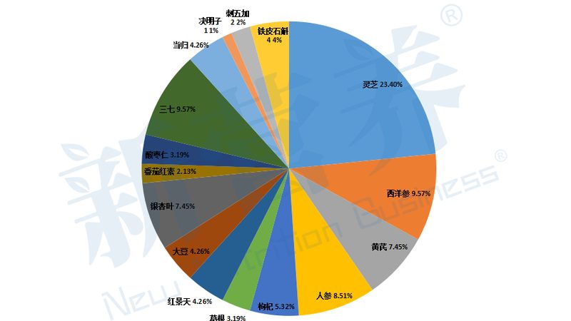 益生菌代理选哪家？揭秘成都市场靠谱品牌的关键因素