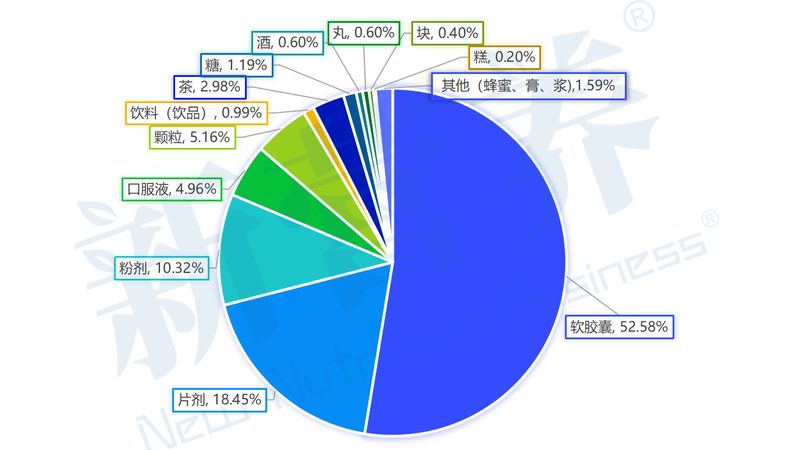 保健品OEM代加工：揭秘代理费用的构成与影响因素